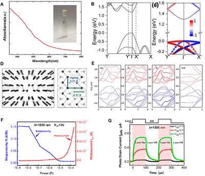 Advance Optical Properties and Emerging Applications of 2D Materials